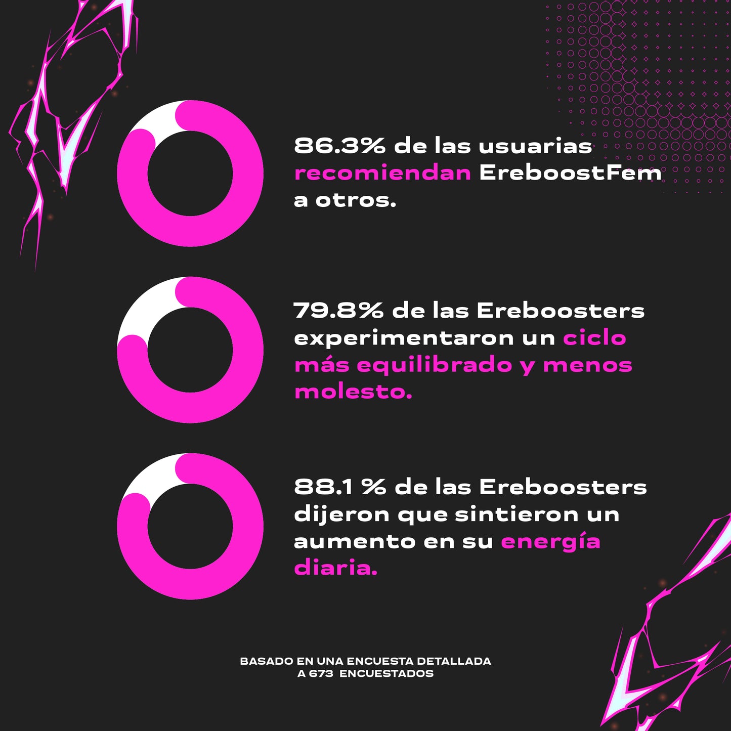 EREBOOST FEM | 60 Cápsulas | Pack 3 meses